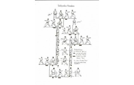 Taïkyoku Yondan (n°4)

techniques : gedan baraï / gyaku zuki shudan / zuki shudan

position : zenkutsu dachi

[gedan baraï en zentutsu dachi sur place gyaku zuki shudan et ayumi ashi gyaku zuki shudan / gedan baraï en zenkutsu dachi et ayumi ashi zuki shudan]