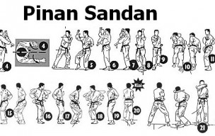 Katas : Les 5 Katas Pinan 