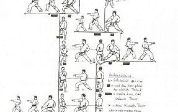 "Khion-Kata" : les 5 Taïkyoku
